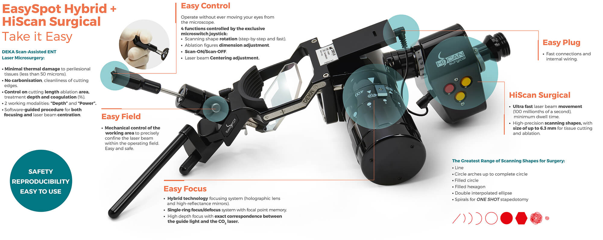 EasySpot Hybrid HiScan Micromanipulator